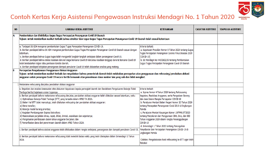 a15-4 Pengawalan APIP Daerah atas Program Penanganan Covid-19 dan Pemulihan Ekonomi di Daerah