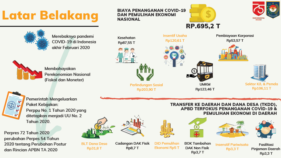 a4-5 Pengawalan APIP Daerah atas Program Penanganan Covid-19 dan Pemulihan Ekonomi di Daerah