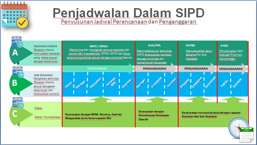 sipd10 Sosialisasi Implementasi SIPD