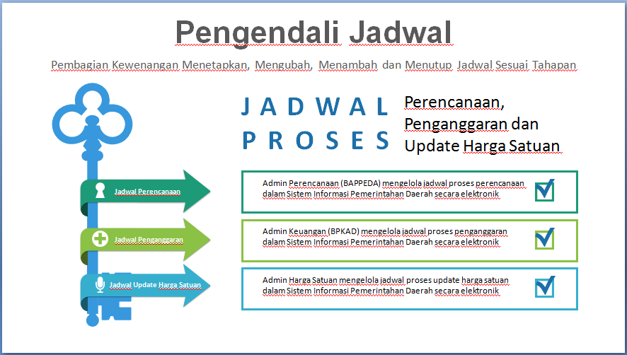 sipd11 Sosialisasi Implementasi SIPD