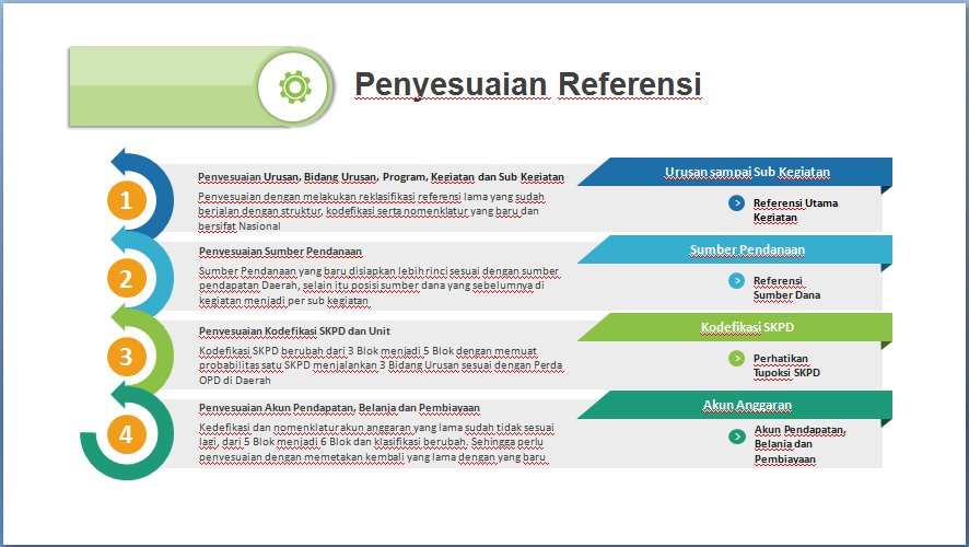 sipd14 Sosialisasi Implementasi SIPD