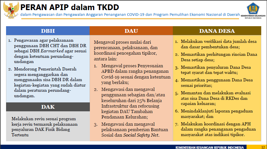 TKDD12 Strategi Pemanfaatan Dana TKDD