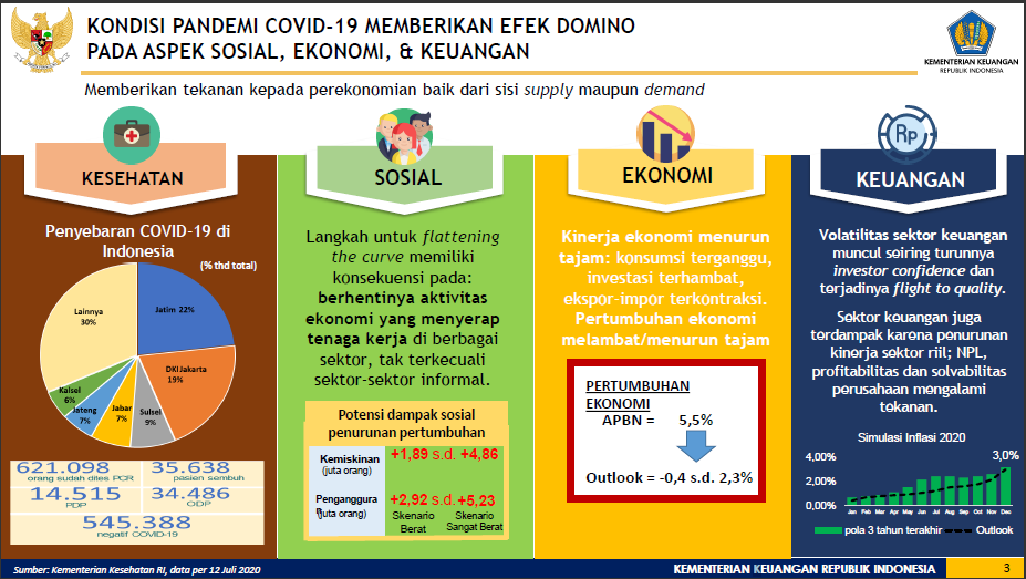 TKDD3 Strategi Pemanfaatan Dana TKDD