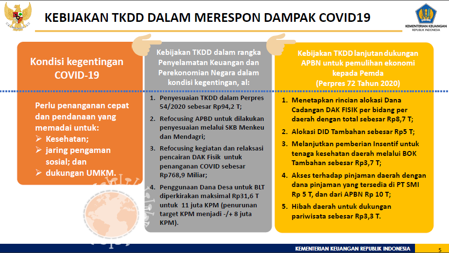 TKDD5 Strategi Pemanfaatan Dana TKDD