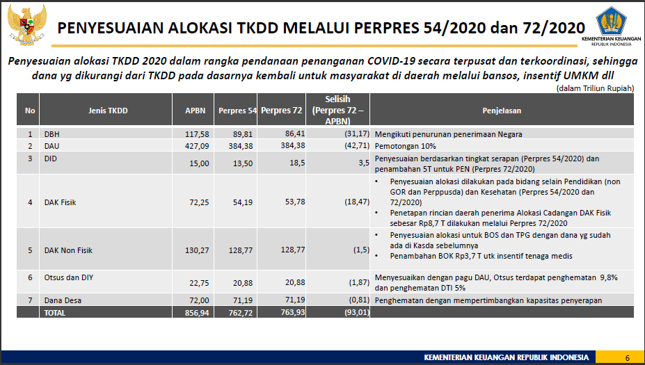 TKDD6 Strategi Pemanfaatan Dana TKDD