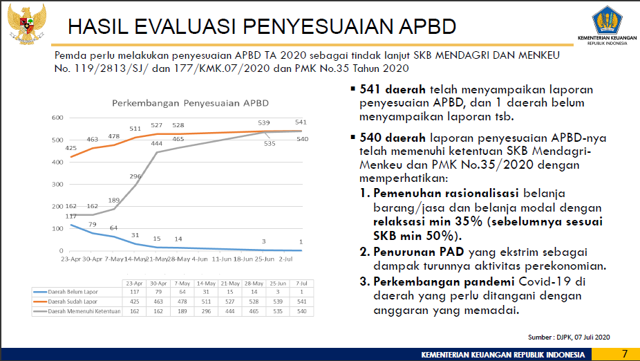 TKDD7-1 Strategi Pemanfaatan Dana TKDD