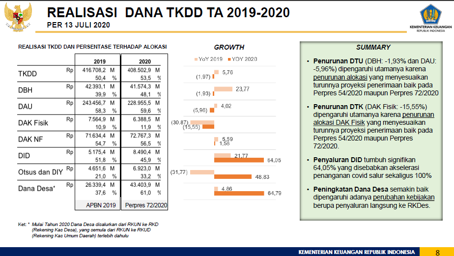 TKDD8 Strategi Pemanfaatan Dana TKDD