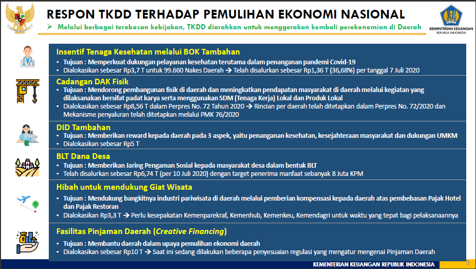 TKDD9 Strategi Pemanfaatan Dana TKDD