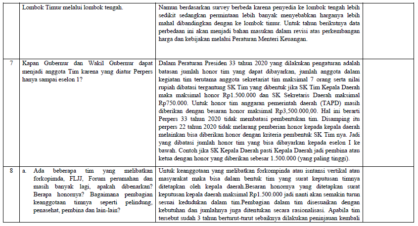 perpres18 Sosialisasi dan Tanya Jawab Perpres No. 33 Tahun 2020