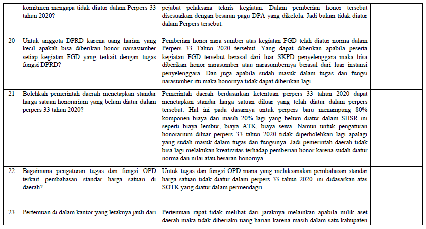 perpres26 Sosialisasi dan Tanya Jawab Perpres No. 33 Tahun 2020