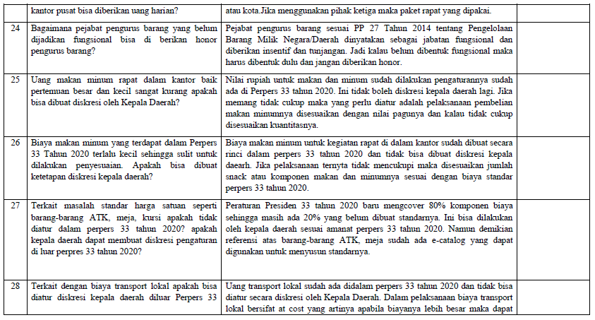 perpres27 Sosialisasi dan Tanya Jawab Perpres No. 33 Tahun 2020