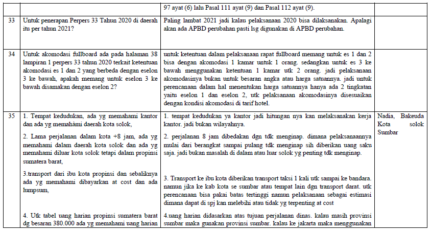 perpres29 Sosialisasi dan Tanya Jawab Perpres No. 33 Tahun 2020