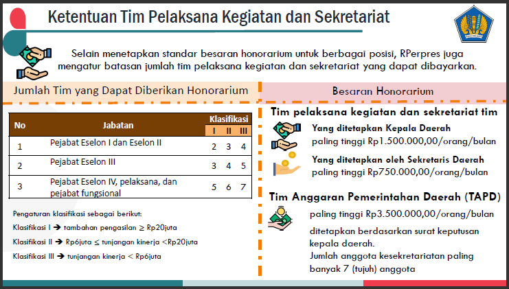 perpres5-1 Sosialisasi dan Tanya Jawab Perpres No. 33 Tahun 2020