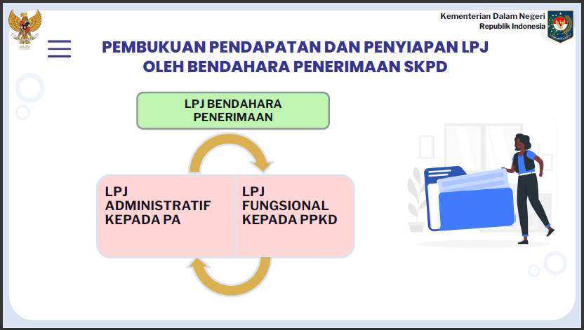 11 Sosialisasi PMDN No. 77 Tahun 2020