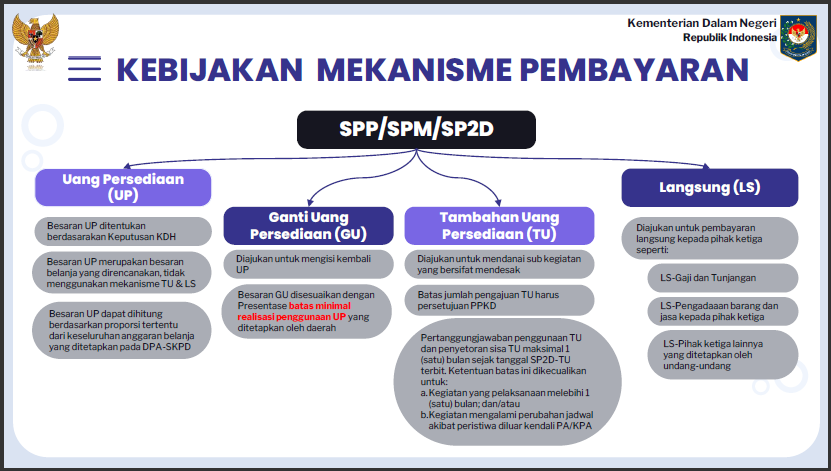 12 Sosialisasi PMDN No. 77 Tahun 2020