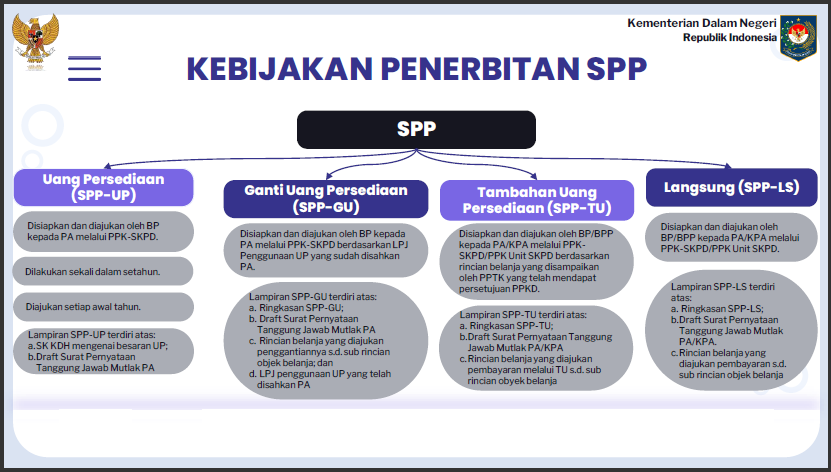 13 Sosialisasi PMDN No. 77 Tahun 2020