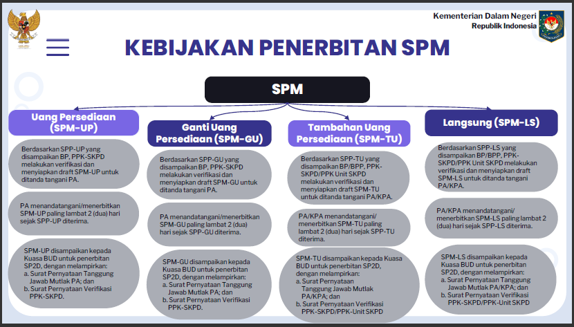 14 Sosialisasi PMDN No. 77 Tahun 2020