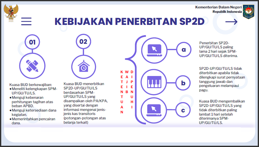 15 Sosialisasi PMDN No. 77 Tahun 2020