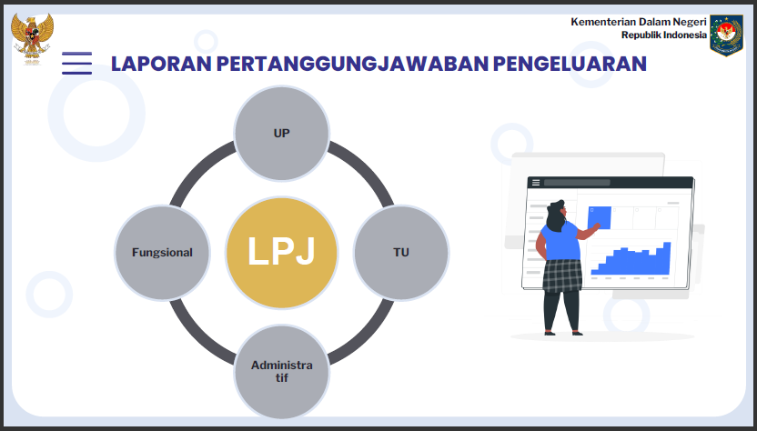 17 Sosialisasi PMDN No. 77 Tahun 2020