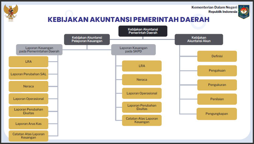 19 Sosialisasi PMDN No. 77 Tahun 2020