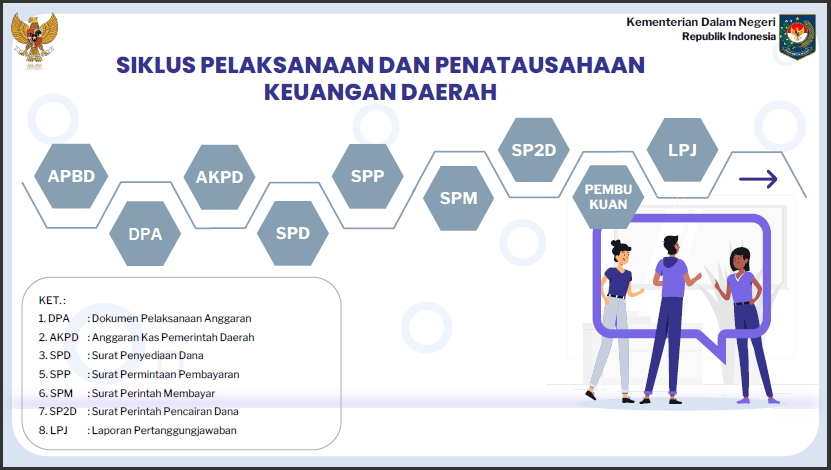 2 Sosialisasi PMDN No. 77 Tahun 2020