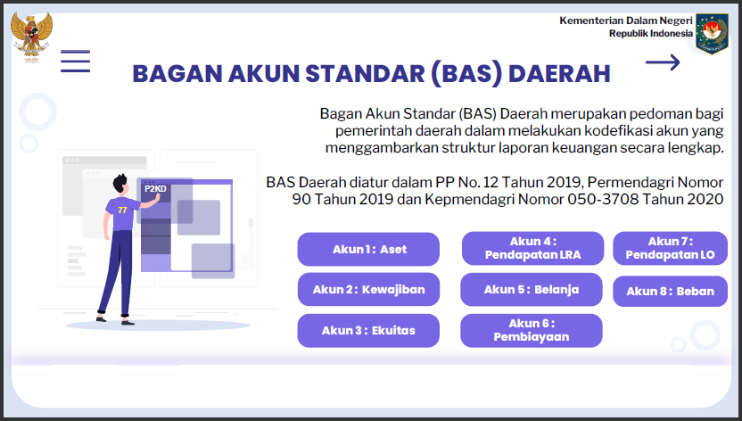 21 Sosialisasi PMDN No. 77 Tahun 2020