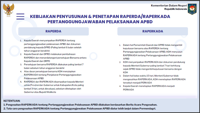 22 Sosialisasi PMDN No. 77 Tahun 2020