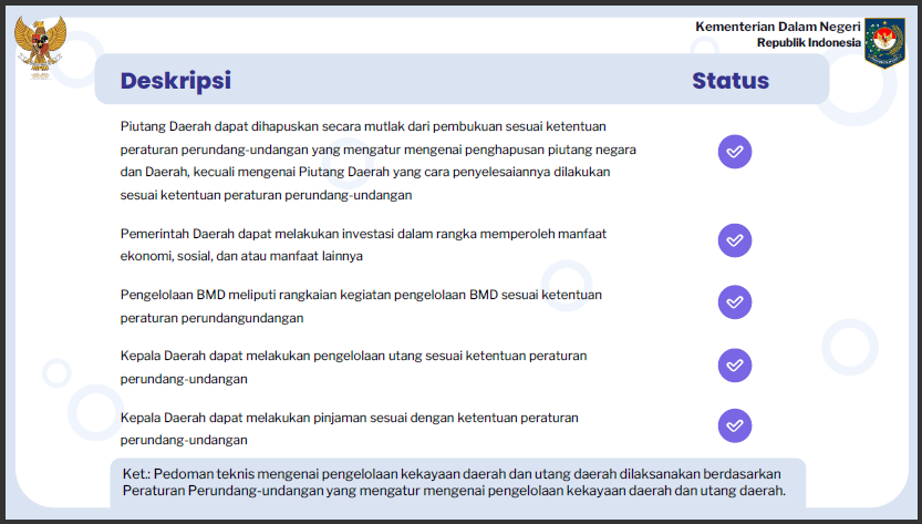 24 Sosialisasi PMDN No. 77 Tahun 2020