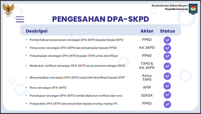 4 Sosialisasi PMDN No. 77 Tahun 2020