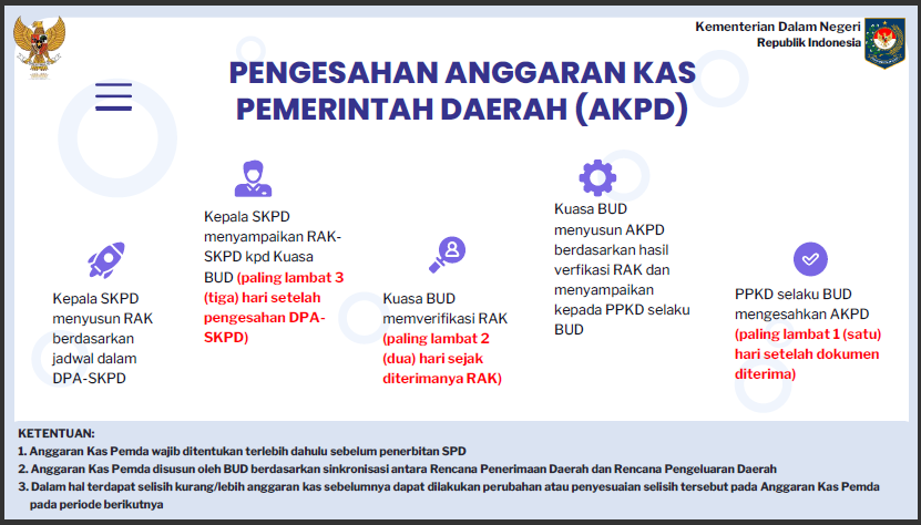 5 Sosialisasi PMDN No. 77 Tahun 2020