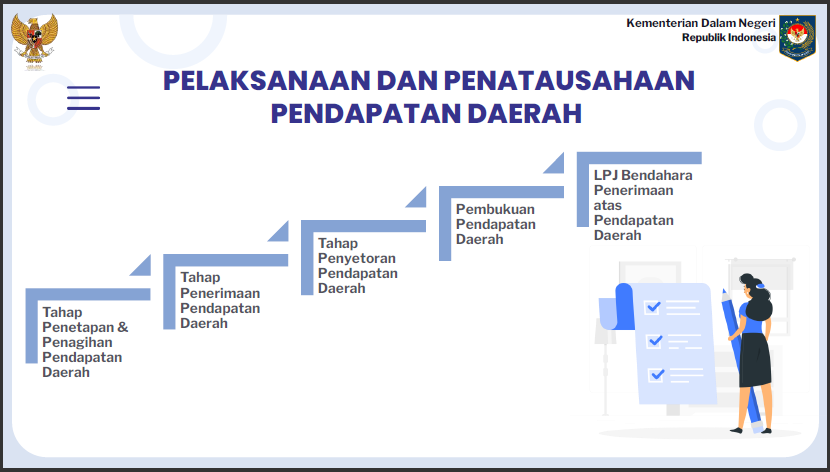 8 Sosialisasi PMDN No. 77 Tahun 2020