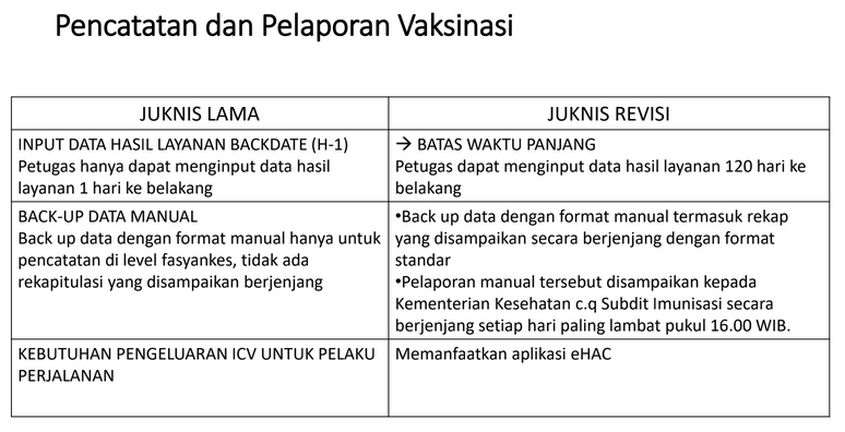 RTP4-1 Rencana Tindak Lanjut Permasalahan Vaksinasi