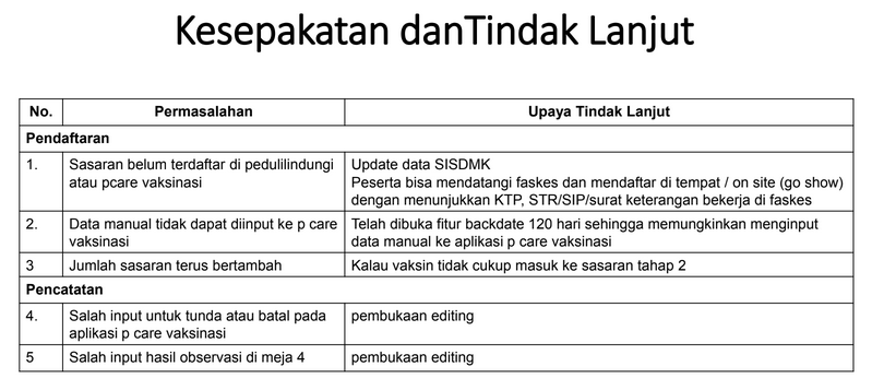 RTP5-1 Rencana Tindak Lanjut Permasalahan Vaksinasi