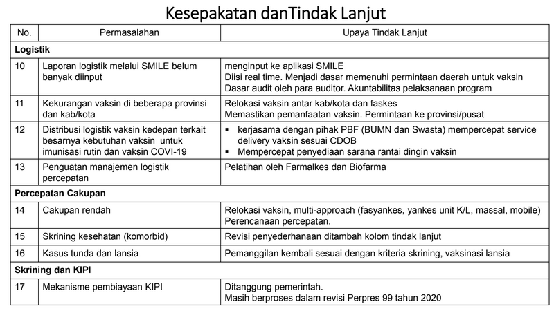 RTP7-1 Rencana Tindak Lanjut Permasalahan Vaksinasi