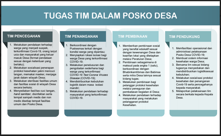 des10 Tindak Lanjut Inmendagri 3 Tahun 2021 dan Pelaksanaan Posko Desa