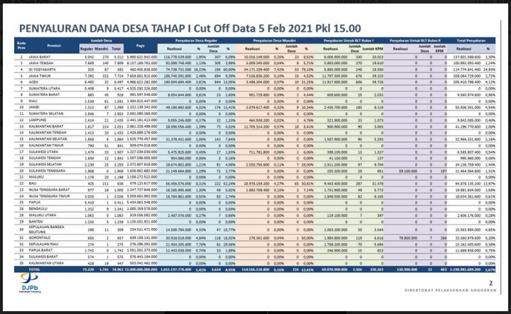 des15 Tindak Lanjut Inmendagri 3 Tahun 2021 dan Pelaksanaan Posko Desa