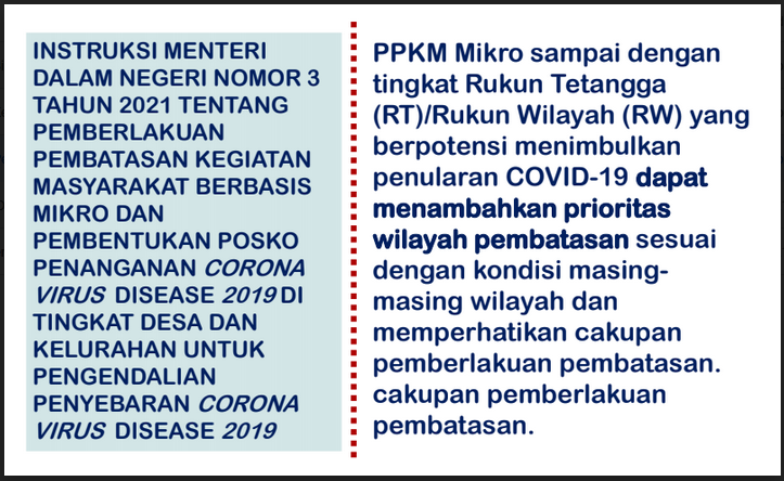 des3 Tindak Lanjut Inmendagri 3 Tahun 2021 dan Pelaksanaan Posko Desa