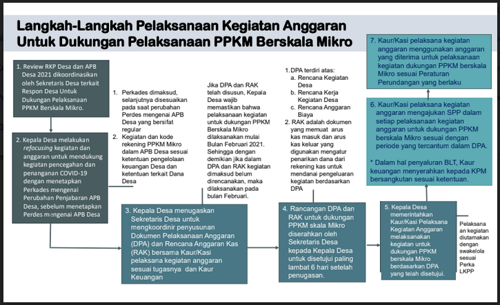 des7 Tindak Lanjut Inmendagri 3 Tahun 2021 dan Pelaksanaan Posko Desa