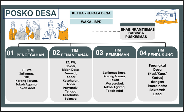 des9 Tindak Lanjut Inmendagri 3 Tahun 2021 dan Pelaksanaan Posko Desa