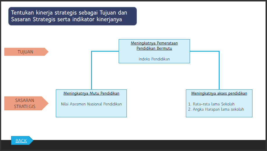 a-13 Cascading Kinerja: Proses Penjabaran dan Penyelarasan Kinerja dalam Instansi Pemerintah