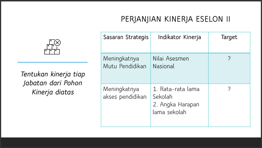 a-17 Cascading Kinerja: Proses Penjabaran dan Penyelarasan Kinerja dalam Instansi Pemerintah