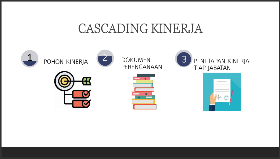 a-3 Cascading Kinerja: Proses Penjabaran dan Penyelarasan Kinerja dalam Instansi Pemerintah