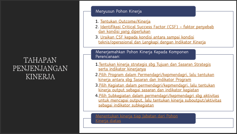 a-6 Cascading Kinerja: Proses Penjabaran dan Penyelarasan Kinerja dalam Instansi Pemerintah