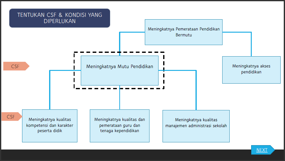 a-9 Cascading Kinerja: Proses Penjabaran dan Penyelarasan Kinerja dalam Instansi Pemerintah