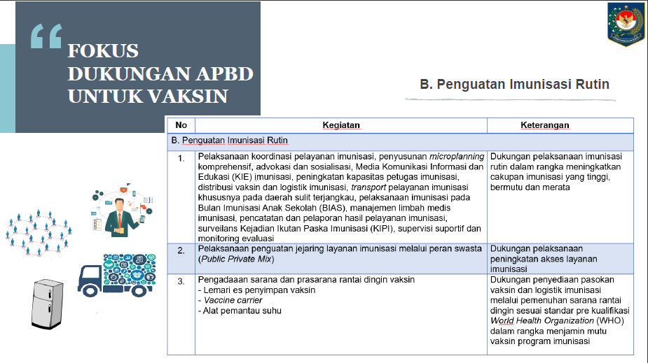 a12-3 Penyelenggaraan Pengawasan Vaksinasi Covid-19