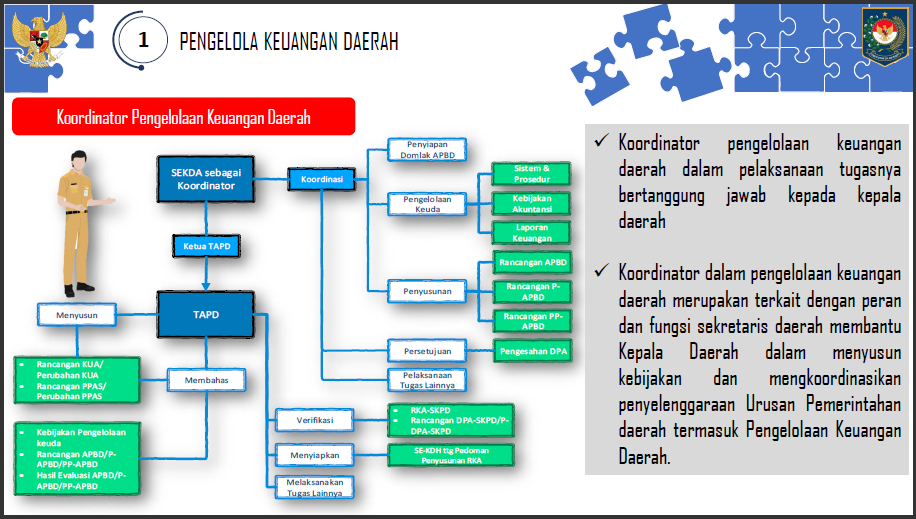 a14-6 Arah Kebijakan Penerapan PMDN No. 77 Tahun 2020