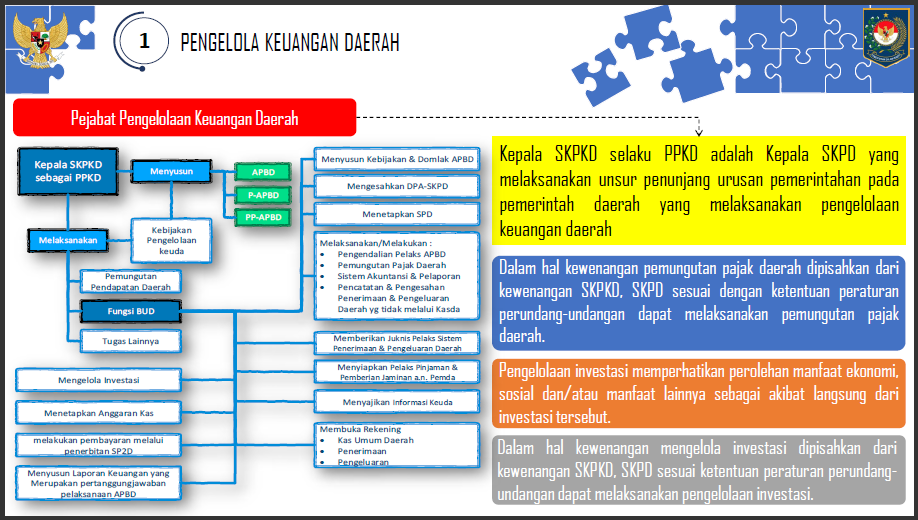 a15-5 Arah Kebijakan Penerapan PMDN No. 77 Tahun 2020