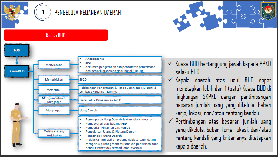 a16-5 Arah Kebijakan Penerapan PMDN No. 77 Tahun 2020