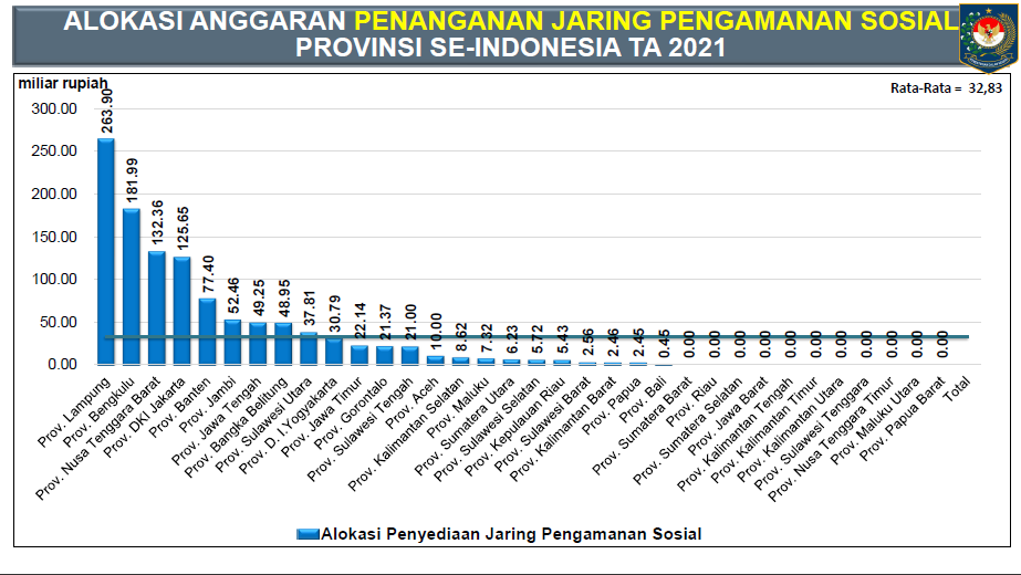 a17-3 Penyelenggaraan Pengawasan Vaksinasi Covid-19