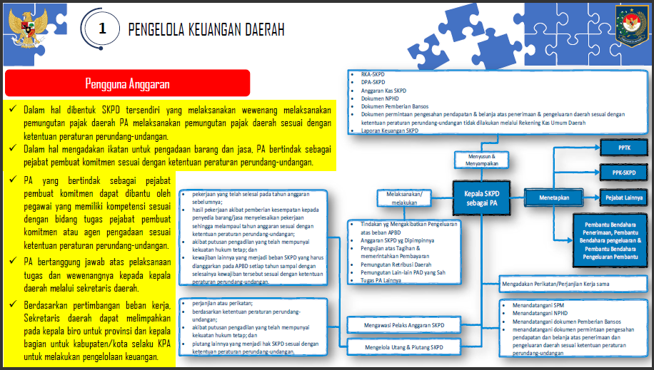 a17-5 Arah Kebijakan Penerapan PMDN No. 77 Tahun 2020